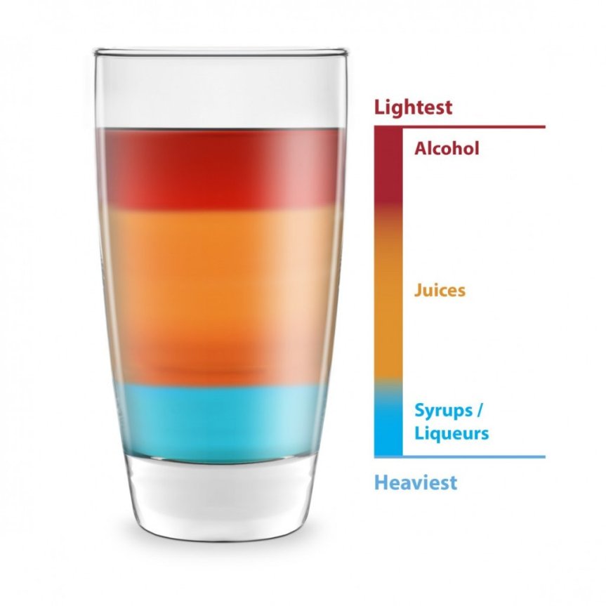 Final Touch cocktailsjikter