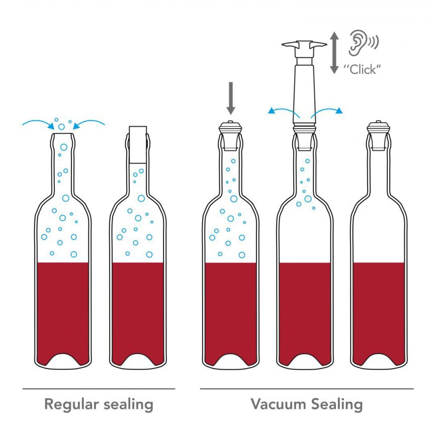 Zoom bilde av Vacu Vin Wine Saver Original vakuumpumpe hvit med 1 vinkork